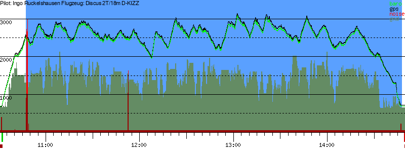 Barometer